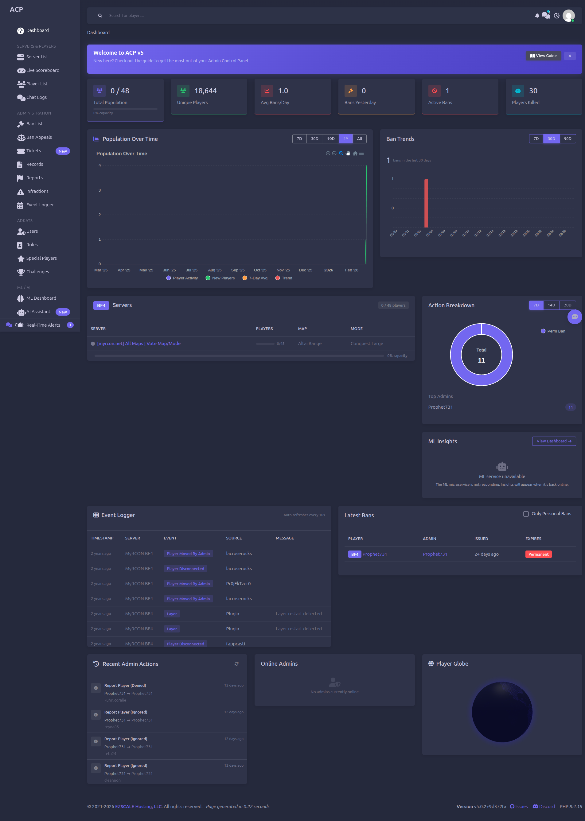 ACP Dashboard — Population charts, ban trends, admin activity, and ML insights