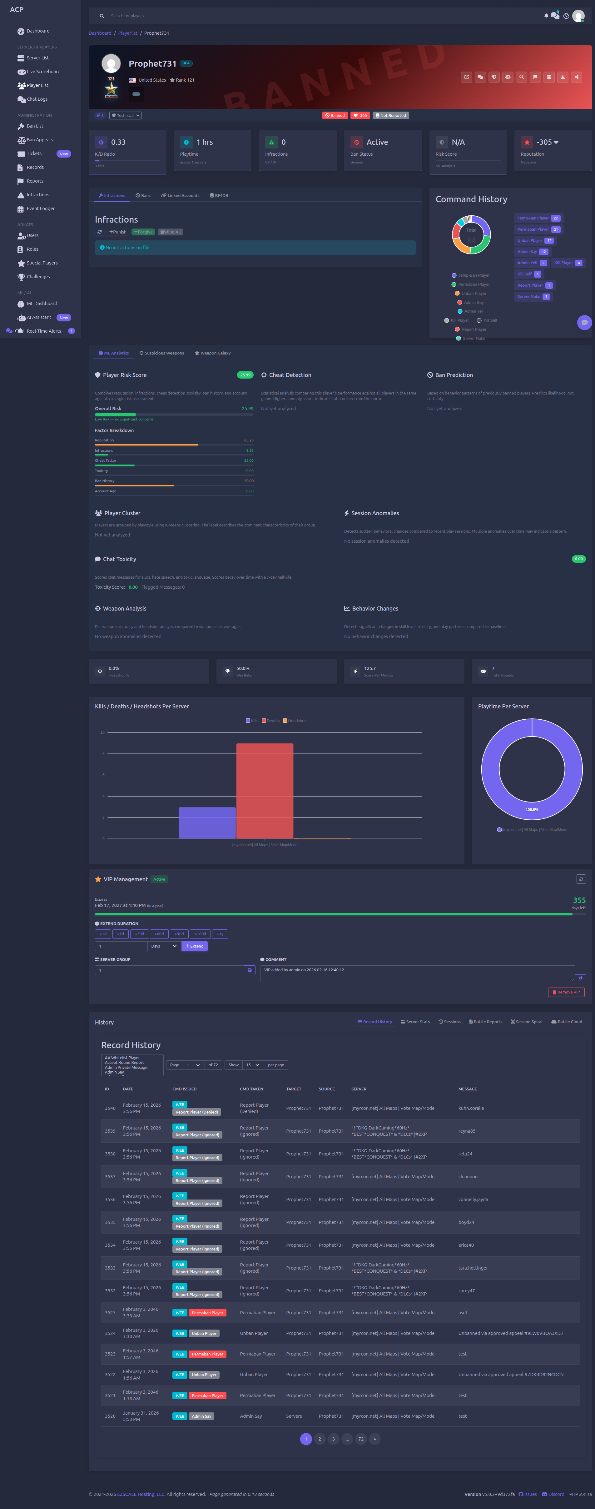 Player Profile — Stats, ML analysis, infractions, and record history